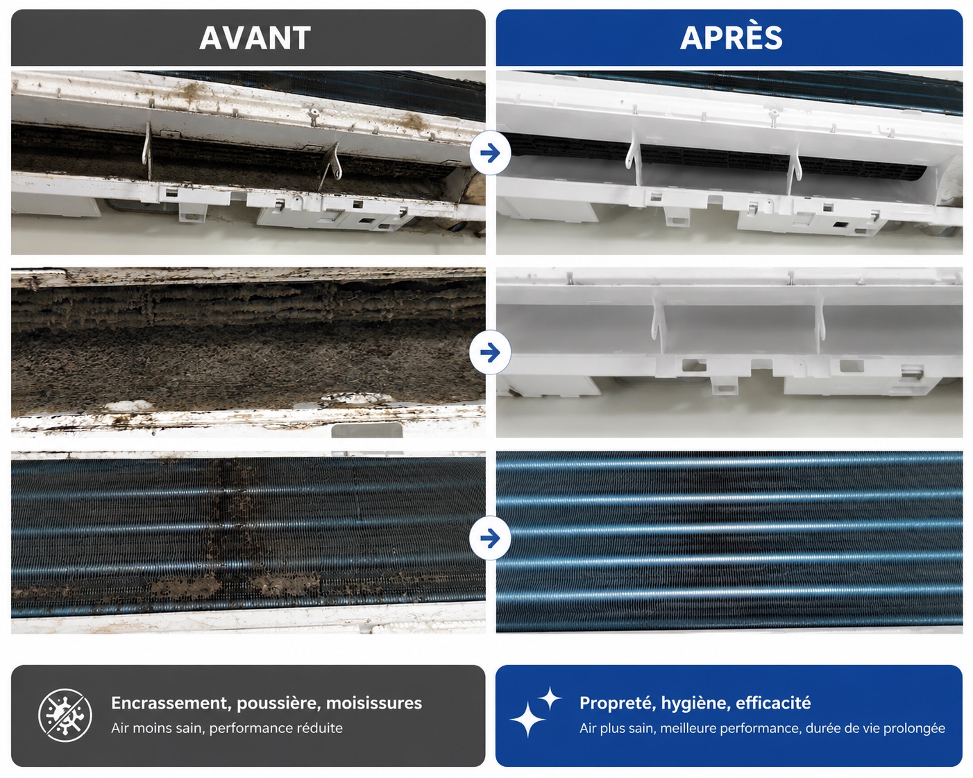 Comparaison détaillée avant et après le nettoyage complet d’une climatisation